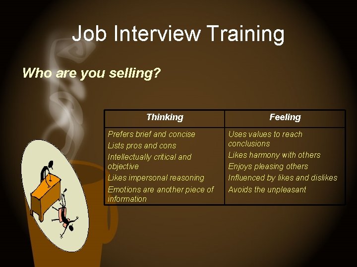 Job Interview Training Who are you selling? Thinking Prefers brief and concise Lists pros