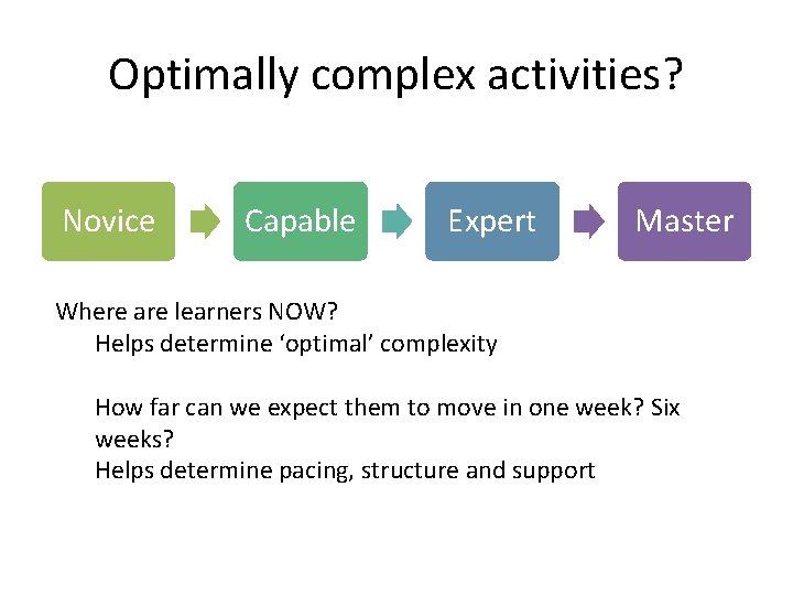 Optimally complex activities? Novice Capable Expert Master Where are learners NOW? Helps determine ‘optimal’