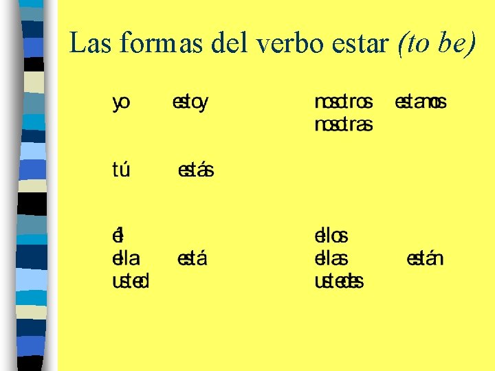 Las formas del verbo estar (to be) 