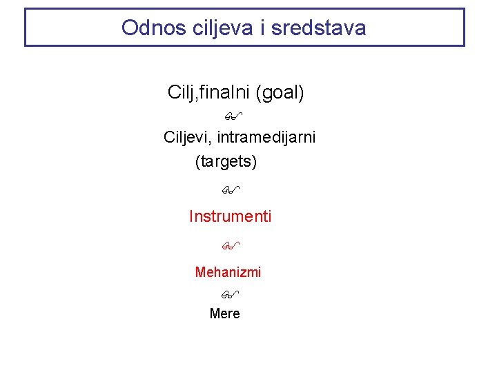 Odnos ciljeva i sredstava Cilj, finalni (goal) Ciljevi, intramedijarni (targets) Instrumenti Mehanizmi Mere 