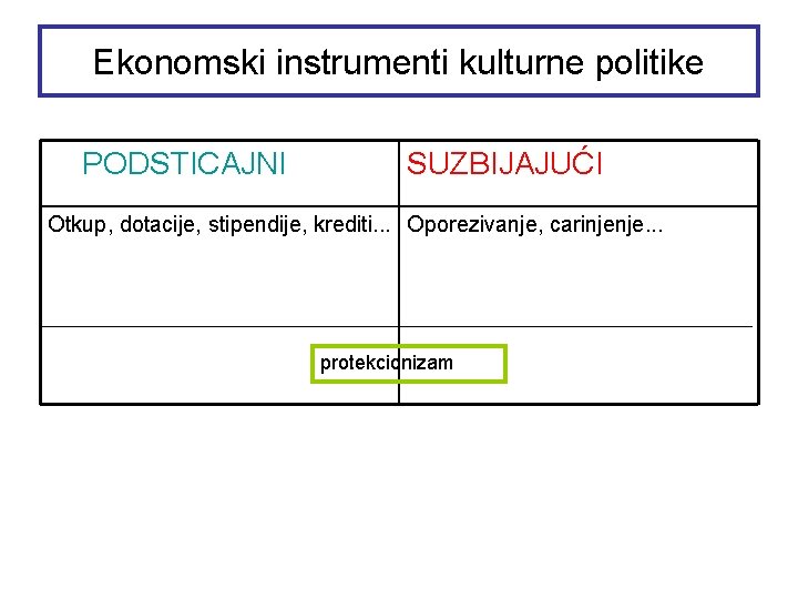 Ekonomski instrumenti kulturne politike PODSTICAJNI SUZBIJAJUĆI Otkup, dotacije, stipendije, krediti. . . Oporezivanje, carinjenje.