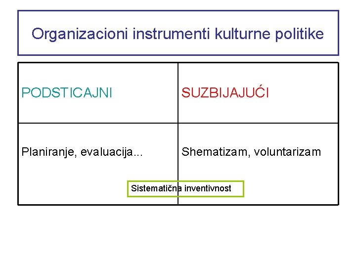 Organizacioni instrumenti kulturne politike PODSTICAJNI SUZBIJAJUĆI Planiranje, evaluacija. . . Shematizam, voluntarizam Sistematična inventivnost