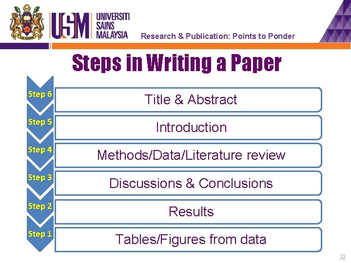Research & Publication: Points to Ponder Steps in Writing a Paper Step 6 Title