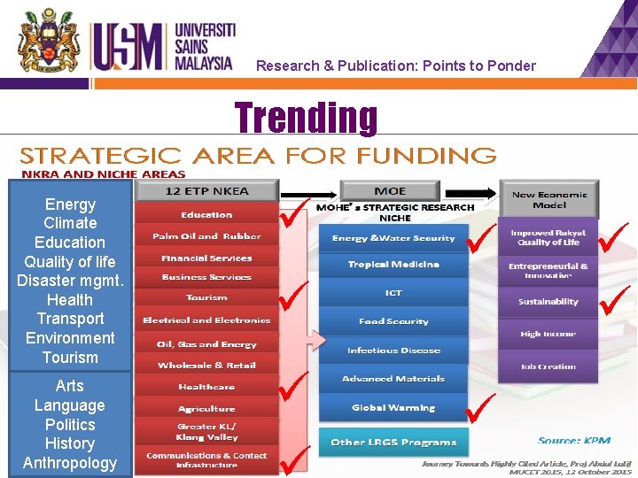 Research & Publication: Points to Ponder Trending Energy Climate Education Quality of life Disaster