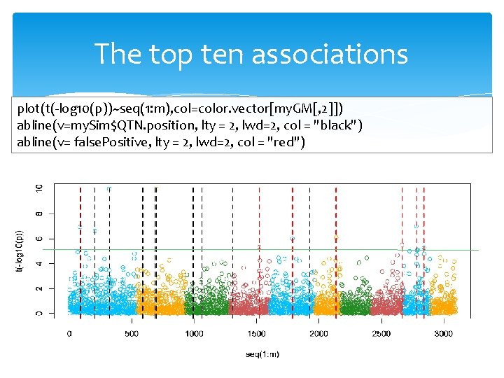 The top ten associations plot(t(-log 10(p))~seq(1: m), col=color. vector[my. GM[, 2]]) abline(v=my. Sim$QTN. position,