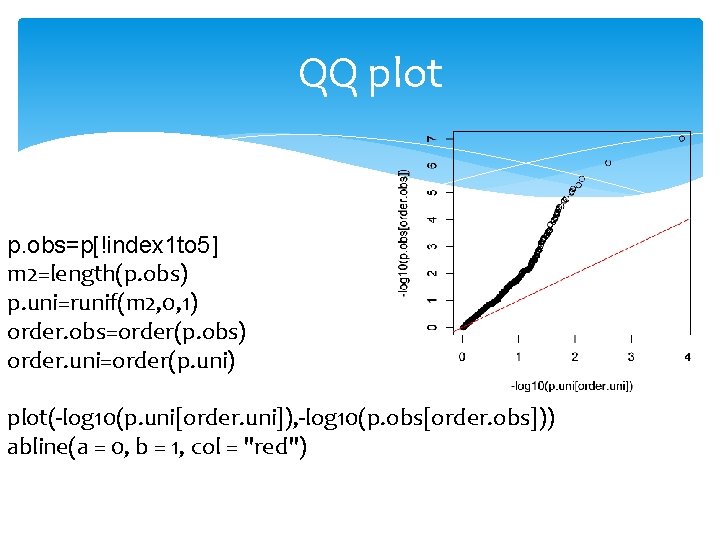 QQ plot p. obs=p[!index 1 to 5] m 2=length(p. obs) p. uni=runif(m 2, 0,