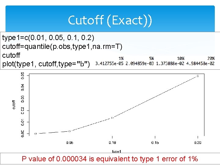 Cutoff (Exact)) type 1=c(0. 01, 0. 05, 0. 1, 0. 2) cutoff=quantile(p. obs, type
