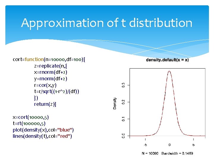 Approximation of t distribution cort=function(n=10000, df=100){ z=replicate(n, { x=rnorm(df+2) y=rnorm(df+2) r=cor(x, y) t=r/sqrt((1 -r^2)/(df))