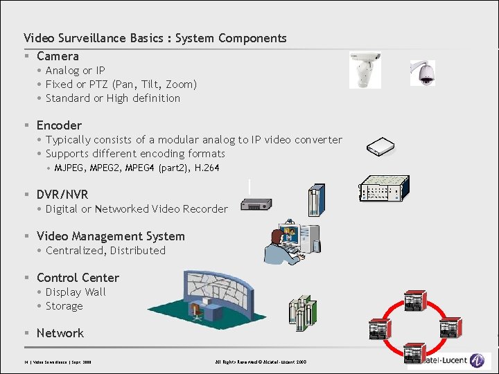 Video Surveillance Basics : System Components § Camera Analog or IP Fixed or PTZ