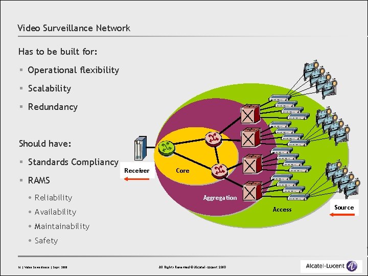Video Surveillance Network Has to be built for: § Operational flexibility § Scalability §