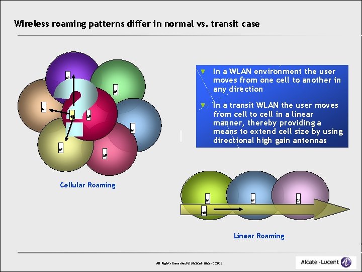 Wireless roaming patterns differ in normal vs. transit case ▼ In a WLAN environment