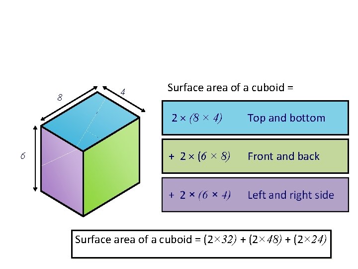 8 6 4 Surface area of a cuboid = 2 × (8 × 4)