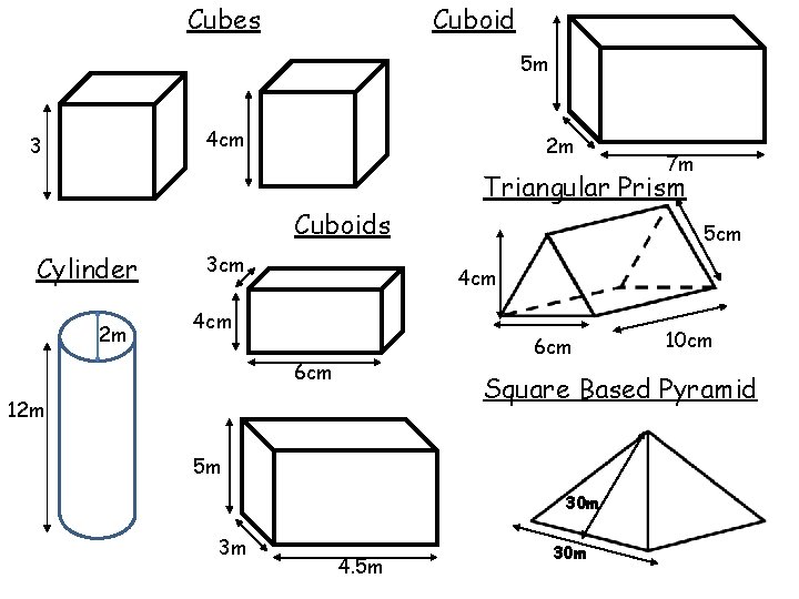 Cubes Cuboid 5 m 4 cm 3 2 m 7 m Triangular Prism Cuboids