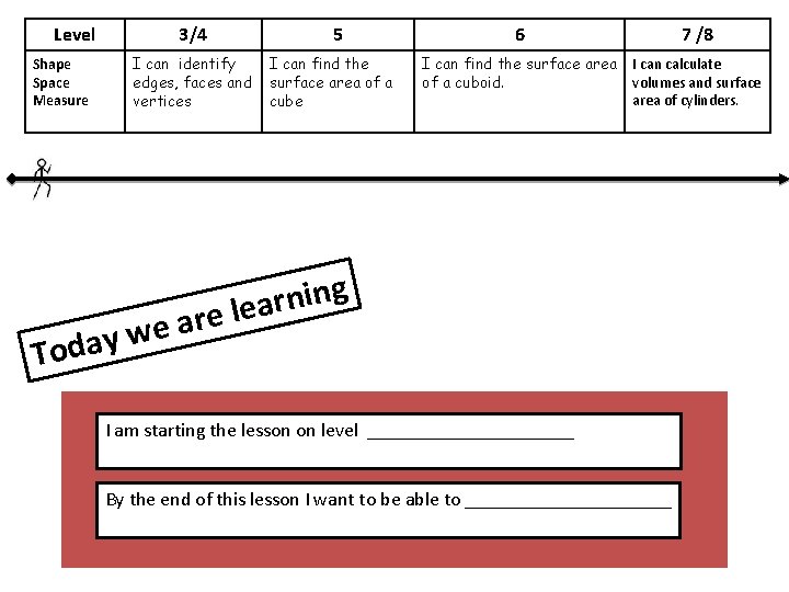 Level Shape Space Measure 3/4 5 I can identify edges, faces and vertices I