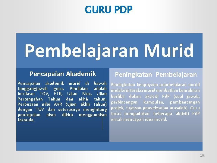 GURU PDP Pembelajaran Murid Pencapaian Akademik Peningkatan Pembelajaran Pencapaian akademik murid di bawah tanggungjawab