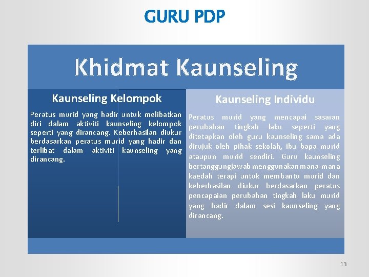 GURU PDP Khidmat Kaunseling Kelompok Kaunseling Individu Peratus murid yang hadir untuk melibatkan diri