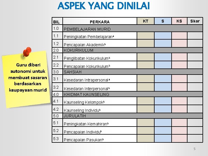 ASPEK YANG DINILAI Guru diberi autonomi untuk membuat sasaran berdasarkan keupayaan murid BIL PERKARA