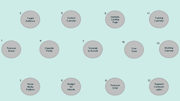 5 2 4 Personal Brand 7 Organize Profile Social Media Platform 13 Working Calendar