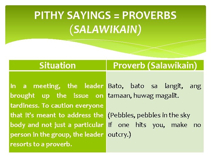 PITHY SAYINGS = PROVERBS (SALAWIKAIN) Situation In a meeting, the leader brought up the