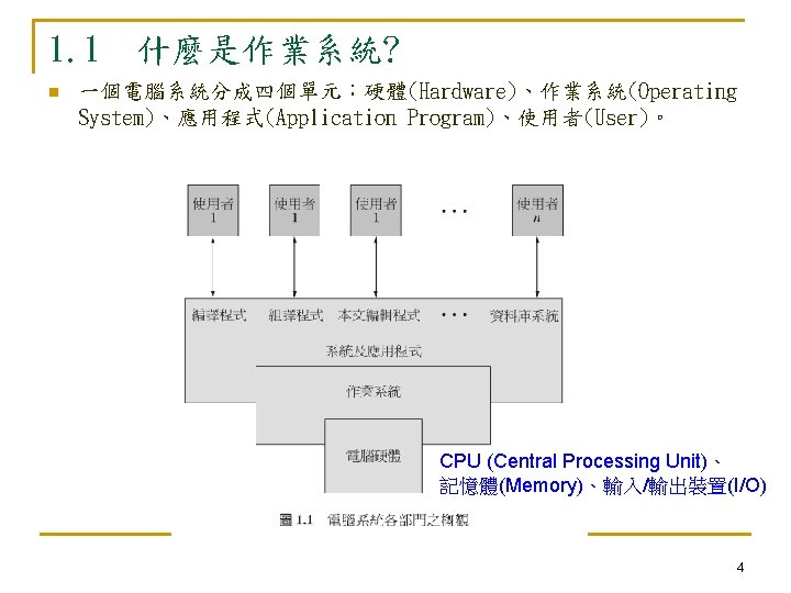 1. 1 什麼是作業系統? n 一個電腦系統分成四個單元：硬體(Hardware)、作業系統(Operating System)、應用程式(Application Program)、使用者(User)。 CPU (Central Processing Unit)、 記憶體(Memory)、輸入/輸出裝置(I/O) 4 