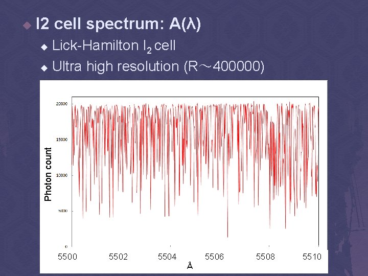I 2 cell spectrum: A(λ) Lick-Hamilton I 2 cell u Ultra high resolution (R～