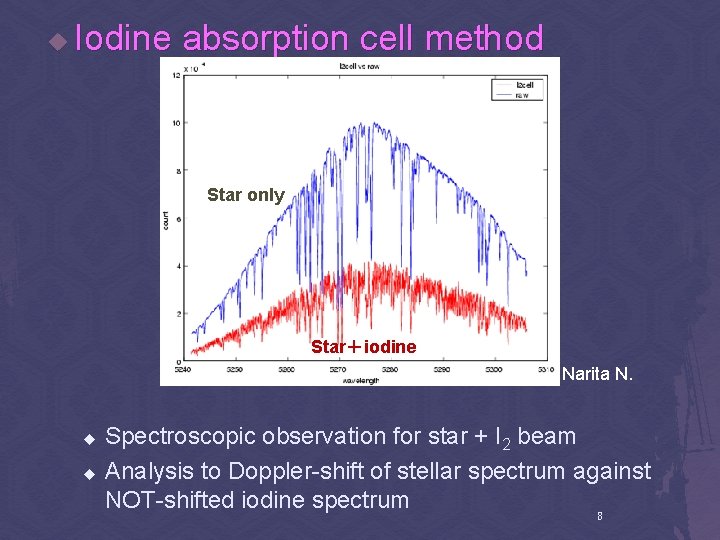 u Iodine absorption cell method Star only Star＋iodine Narita N. u u Spectroscopic observation