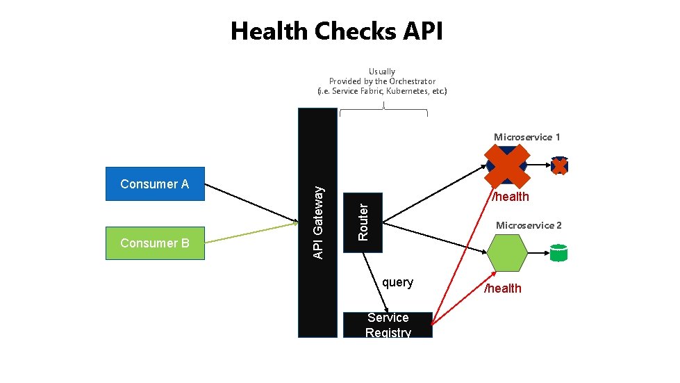 Health Checks API Usually Provided by the Orchestrator (i. e. Service Fabric, Kubernetes, etc.