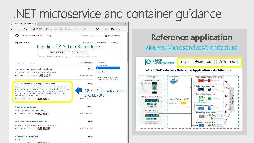 Trending C# Github Repositories aka. ms/Microservices. Ebook aka. ms/Microservices. Architecture Github #2 or #3