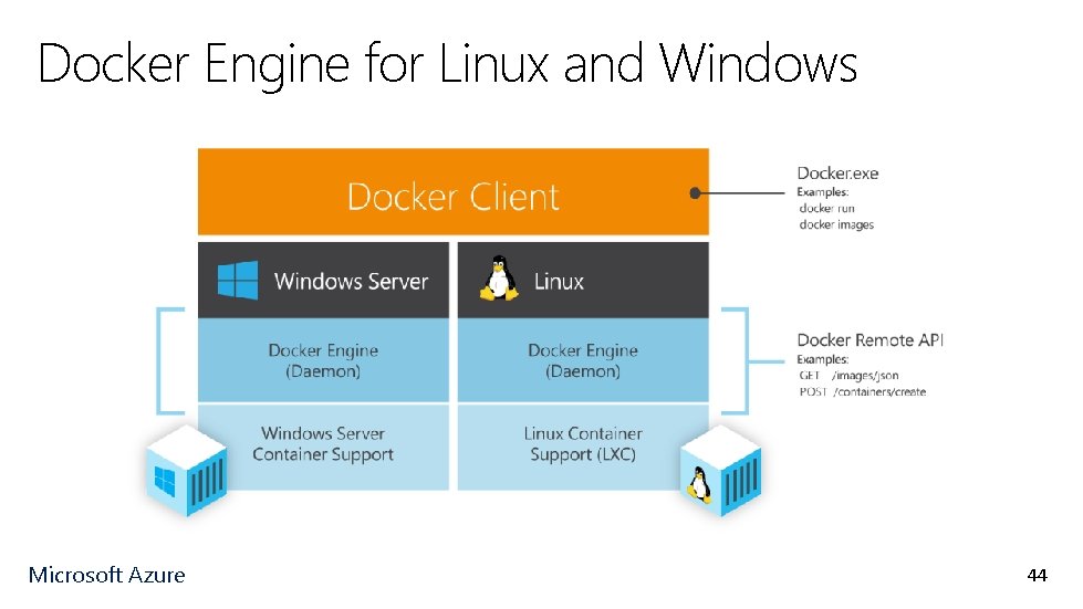 Docker Engine for Linux and Windows Microsoft Azure 44 