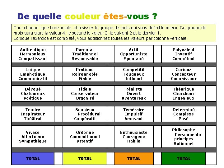 De quelle couleur êtes-vous ? Pour chaque ligne horizontale, choisissez le groupe de mots