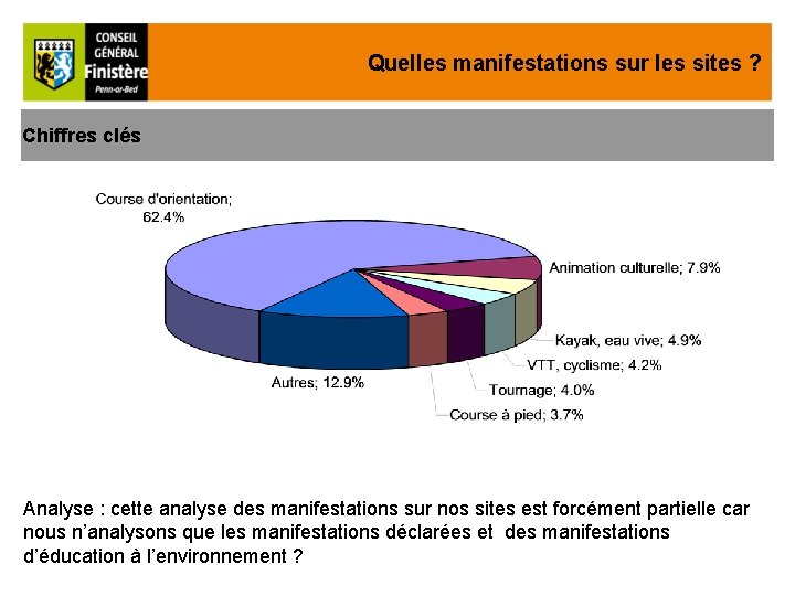 Quelles manifestations sur les sites ? Chiffres clés Analyse : cette analyse des manifestations