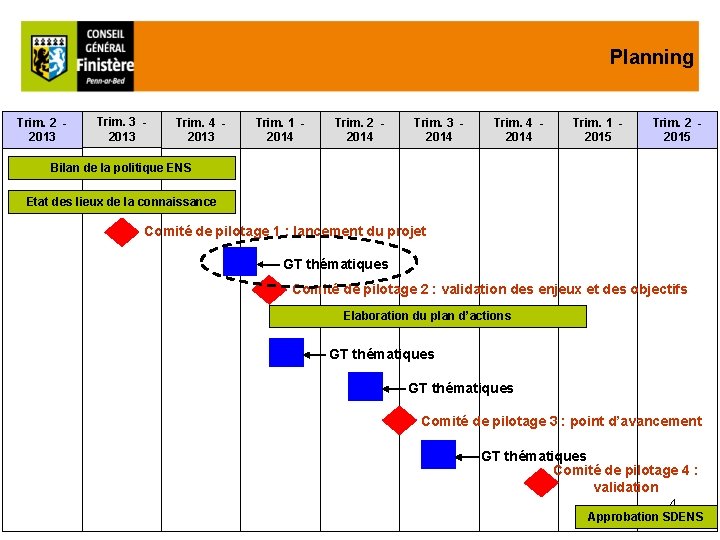 Planning Trim. 2 - 2013 Trim. 3 - 2013 Trim. 4 - 2013 Trim.