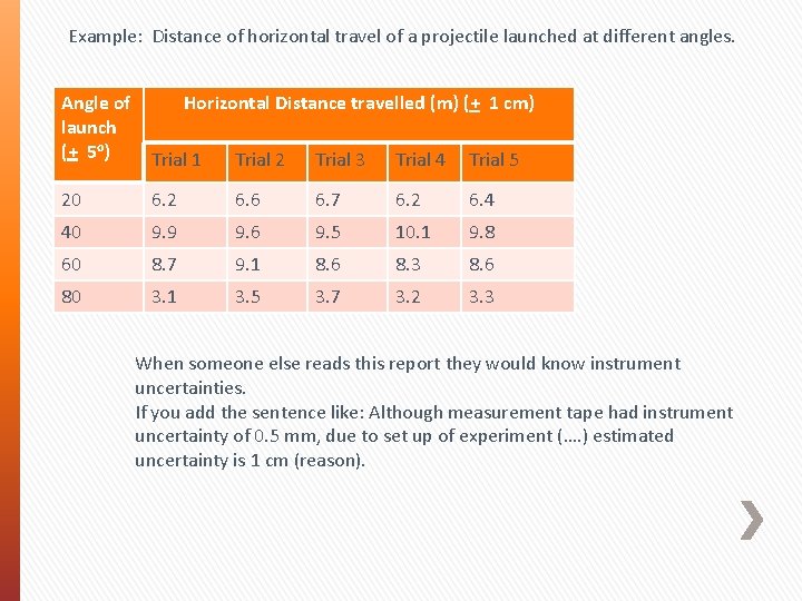 Example: Distance of horizontal travel of a projectile launched at different angles. Angle of