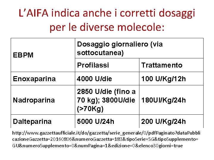 Normativa della Prescrizione delle Eparine a