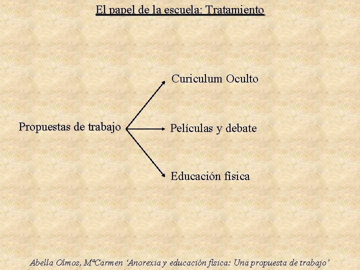 El papel de la escuela: Tratamiento Curiculum Oculto Propuestas de trabajo Películas y debate