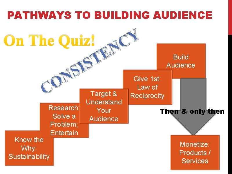 PATHWAYS TO BUILDING AUDIENCE Y On The Quiz! C N E T S I