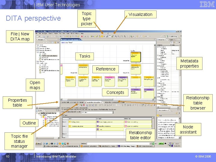 IBM User Technologies DITA perspective Topic type picker Visualization File | New DITA map