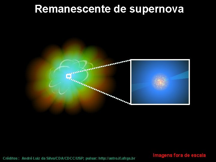 Remanescente de supernova Créditos : André Luiz da Silva/CDA/CDCC/USP; pulsar: http: //astro. if. ufrgs.