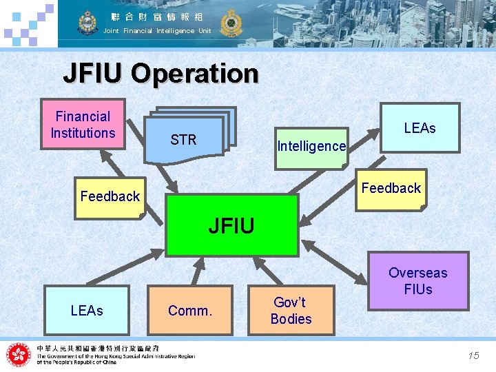 聯 合 財 富 情 報 組 Joint Financial Intelligence Unit JFIU Operation Financial