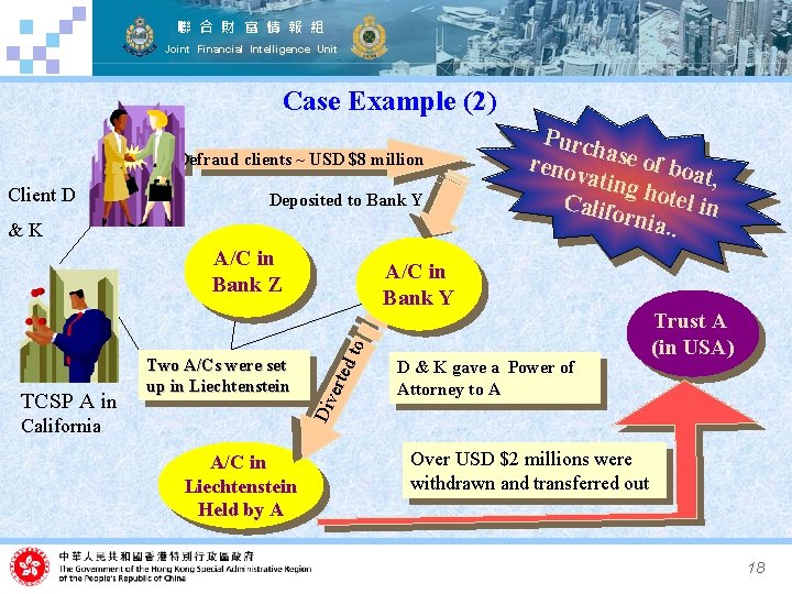 聯 合 財 富 情 報 組 Joint Financial Intelligence Unit Case Example (2)