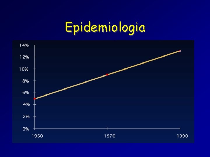 Epidemiologia 