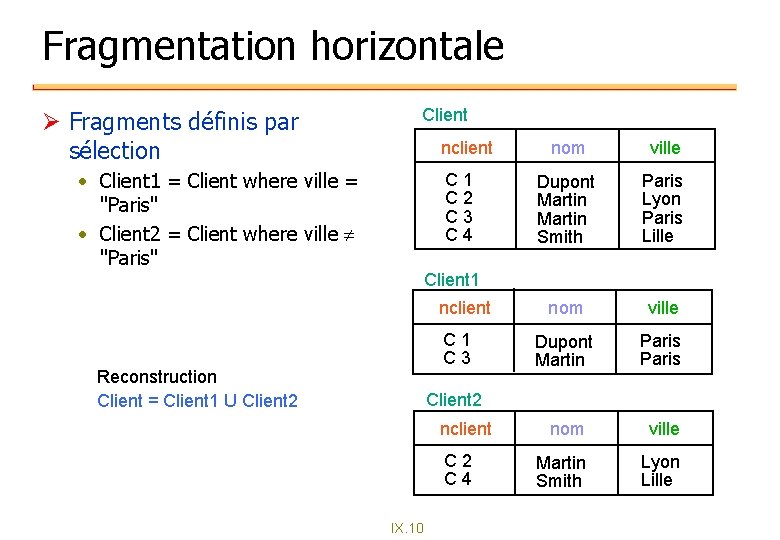 Fragmentation horizontale Ø Fragments définis par sélection Client nclient • Client 1 = Client Fragmentation horizontale Ø Fragments définis par sélection Client nclient • Client 1 = Client
