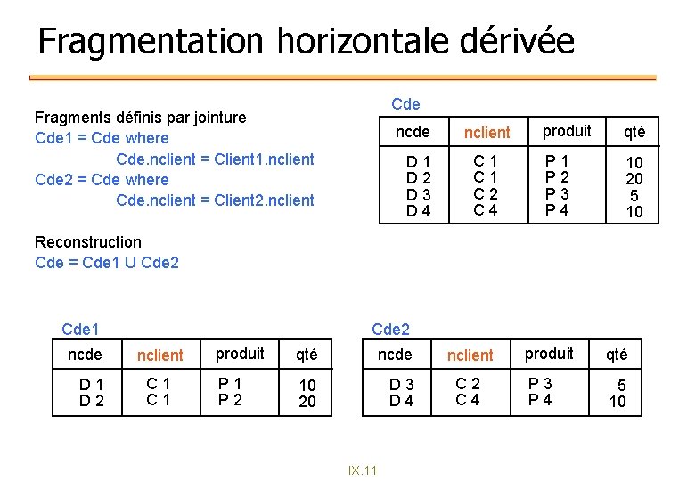 Fragmentation horizontale dérivée Cde Fragments définis par jointure Cde 1 = Cde where Cde. Fragmentation horizontale dérivée Cde Fragments définis par jointure Cde 1 = Cde where Cde.