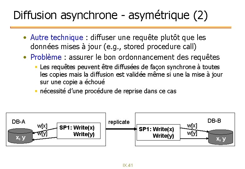 Diffusion asynchrone - asymétrique (2) • Autre technique : diffuser une requête plutôt que Diffusion asynchrone - asymétrique (2) • Autre technique : diffuser une requête plutôt que
