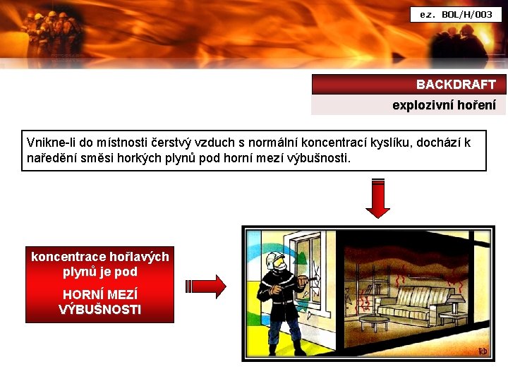 e. z. BOL/H/003 BACKDRAFT explozivní hoření Vnikne-li do místnosti čerstvý vzduch s normální koncentrací