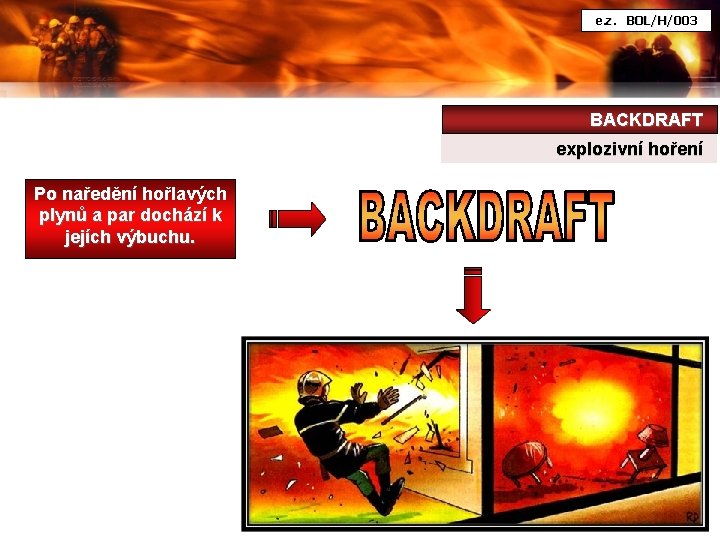 e. z. BOL/H/003 BACKDRAFT explozivní hoření Po naředění hořlavých plynů a par dochází k