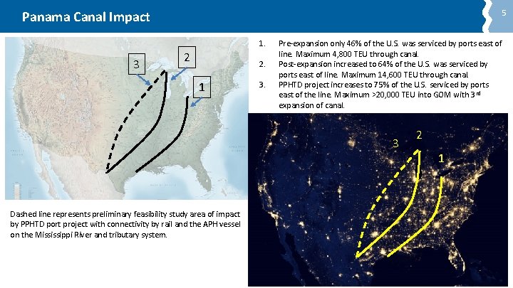 5 Panama Canal Impact 1. 3 2 2. 1 3. Pre-expansion only 46% of