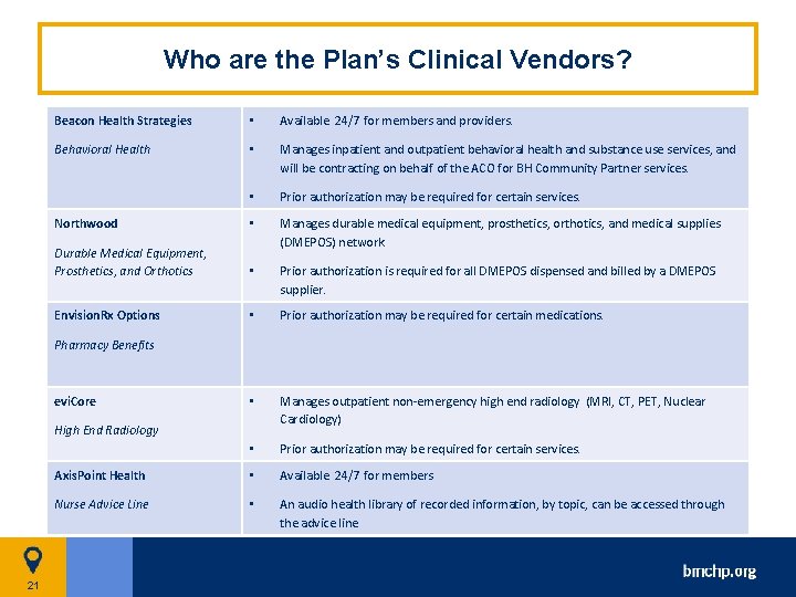 Who are the Plan’s Clinical Vendors? Beacon Health Strategies • Available 24/7 for members