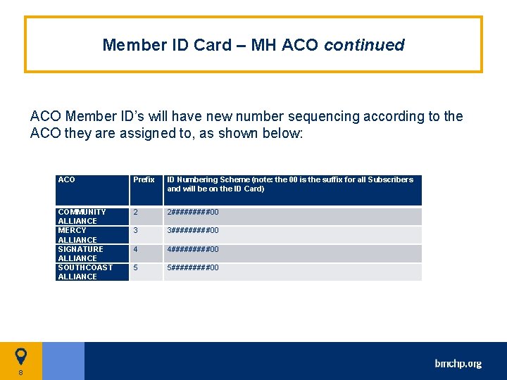 Member ID Card – MH ACO continued ACO Member ID’s will have new number