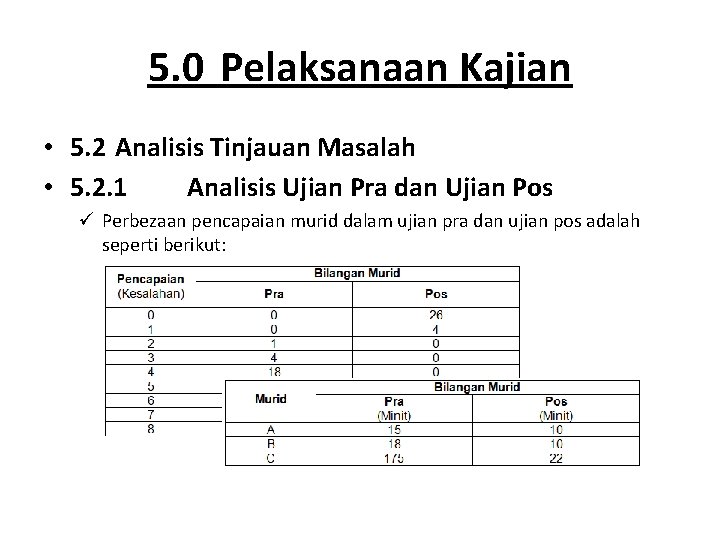 5. 0 Pelaksanaan Kajian • 5. 2 Analisis Tinjauan Masalah • 5. 2. 1